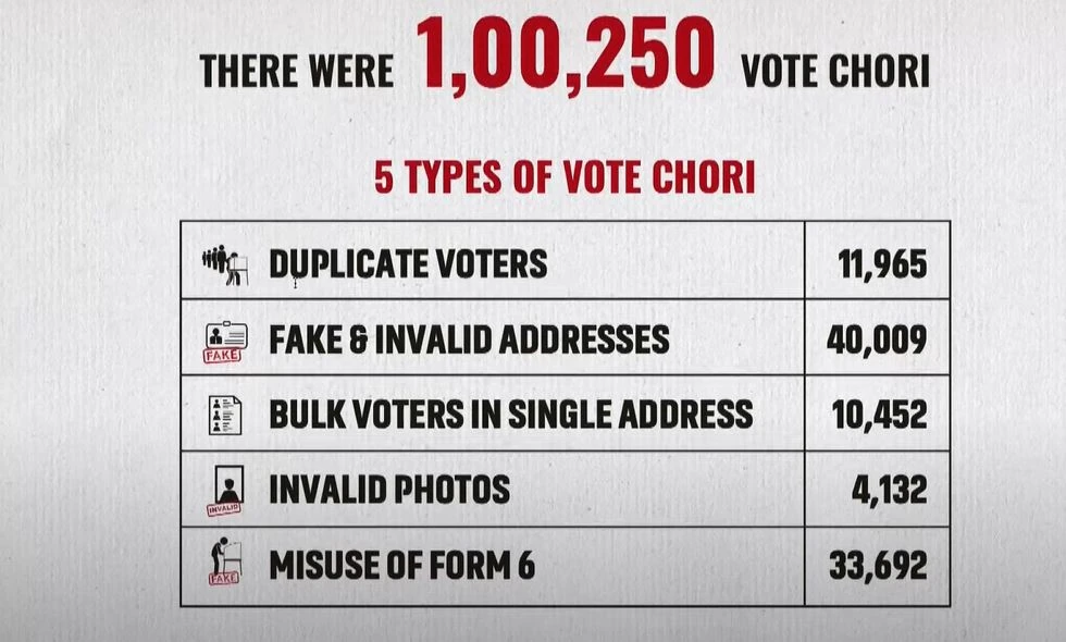 %E0%A4%8F%E0%A4%95+%E0%A4%B8%E0%A5%80%E0%A4%9F+%E0%A4%94%E0%A4%B0+%E0%A4%8F%E0%A4%95+%E0%A4%B2%E0%A4%BE%E0%A4%96+%E0%A4%B5%E0%A5%8B%E0%A4%9F%E0%A5%8B%E0%A4%82+%E0%A4%95%E0%A4%BE+%E0%A4%A1%E0%A5%87%E0%A4%9F%E0%A4%BE+%E0%A4%9A%E0%A5%8B%E0%A4%B0%E0%A5%80+%E0%A4%95%E0%A4%BE+%E0%A4%86%E0%A4%B0%E0%A5%8B%E0%A4%AA...+%E0%A4%B0%E0%A4%BE%E0%A4%B9%E0%A5%81%E0%A4%B2+%E0%A4%97%E0%A4%BE%E0%A4%82%E0%A4%A7%E0%A5%80+%E0%A4%A8%E0%A5%87+%E0%A4%AC%E0%A4%A4%E0%A4%BE%E0%A4%AF%E0%A4%BE+%E0%A4%95%E0%A5%88%E0%A4%B8%E0%A5%87+%E0%A4%A1%E0%A4%BE%E0%A4%B2%E0%A5%87+%E0%A4%97%E0%A4%8F+%27%E0%A4%AB%E0%A4%B0%E0%A5%8D%E0%A4%9C%E0%A5%80+%E0%A4%B5%E0%A5%8B%E0%A4%9F%27